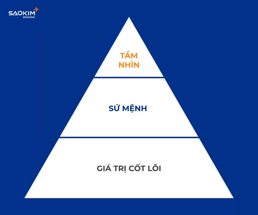 Tầm nhìn và sứ mệnh của Thẩm mỹ Keangnam Sóc Sơn